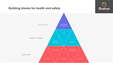 ISO 45001 2018 Health And Safety Management Software PPT