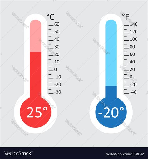 Celsius And Fahrenheit Thermometers Icon Vector Image