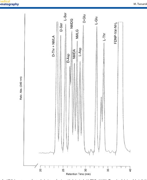 Figure From Hplc Determination Of Acidic D Amino Acids And Their N