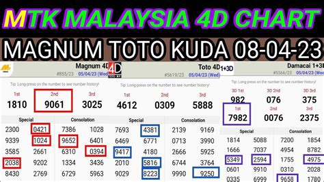 08 04 23 Magnum 4d Chart Toto 4d Chart Damacia 4d Chart Magnum