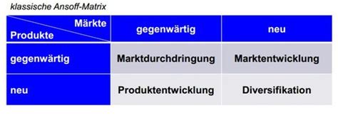 Marketing Vorlesung Marketingstrategien Flashcards Quizlet