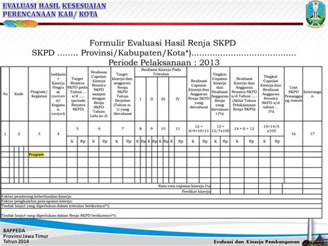 Contoh Laporan Evaluasi Renja Kecamatan 2 Hubungan Renja Skpd Dengan Dengan Dokumen