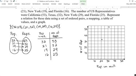 2 1 Relations And Functions Youtube