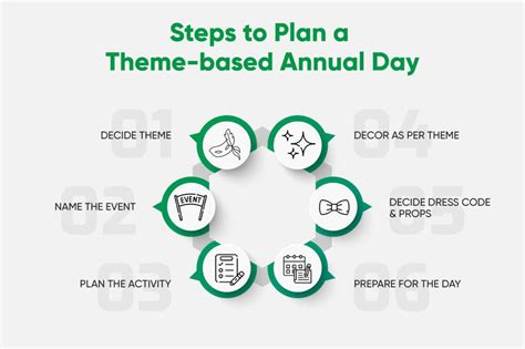 10 Fascinated Themes for Annual Day Celebration 2024