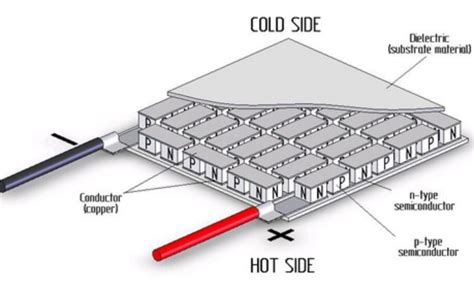 flexible - Flexing Peltier Plate (Physical Question) - Electrical ...