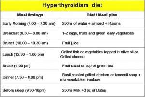 Best Thyroid diet plan for Hypothyroidism & Hyperthyroidism |Food to eat and avoid