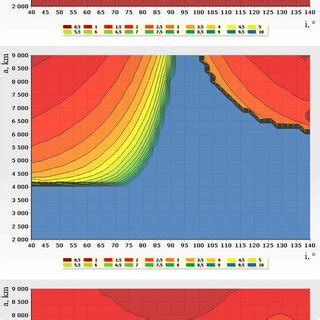 Circular Orbit Stability Areas Eccentricity Evolution For 0 01