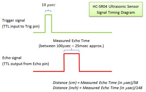 HC SR04 Sensor Circuit Diagram