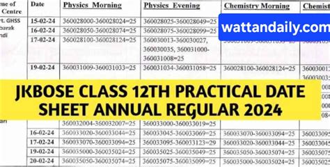 Jkbose Class 12th Practical Date Sheet Annual Regular 2024 Released Download Pdf Here Wattan