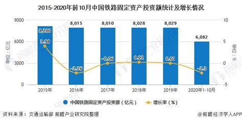 2020年中国铁路运输行业市场现状及发展趋势分析 继续深化运输供给侧结构性改革前瞻趋势 手机前瞻网