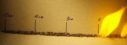 БИКФОРДОВ ШНУР | Эпонимы и Мы | Дзен