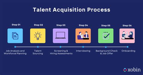 What Is Talent Acquisition Tips Strategies And Best Practices