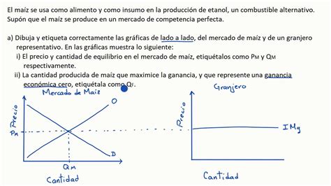 Maximizaci N De Ganancia Ejemplo Khan Academy En Espa Ol Youtube