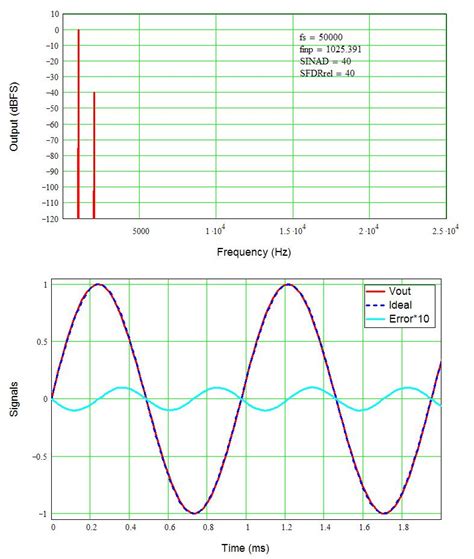 Harmonic and Intermodulation Distortion | Audio Science Review (ASR) Forum