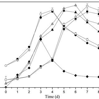 Tetramethylpyrazine Tmp Biosynthetic Pathway And Other Overflow