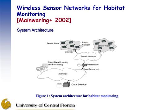 Ppt Introduction To Wireless Sensor Networks System Architecture Of