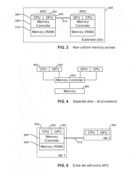Sony patent envisions dual GPU console and cloud gaming, could be the