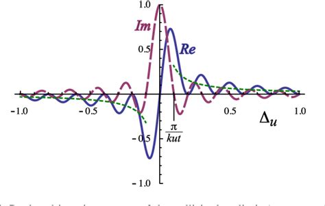 Pdf Coulomb Collision Effects On Linear Landau Damping Semantic Scholar