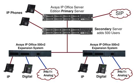 Total Imagen Avaya Ip Office Server Edition Installation Guide