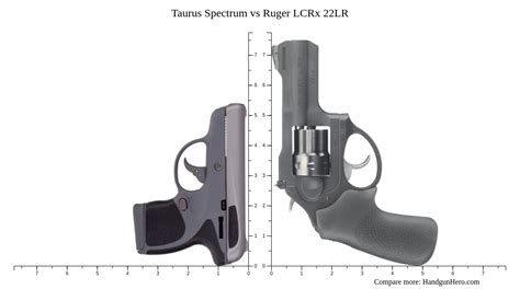 Taurus Spectrum Vs Ruger LCRx 22LR Size Comparison Handgun Hero