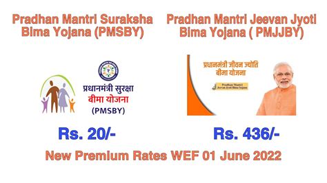 Pradhan Mantri Suraksha Bima Yojana Pmsby Pradhan Mantri Jeevan