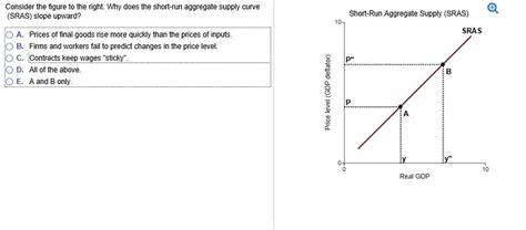 The Short Run Aggregate Supply Curve Is Upward Sloping Due To The