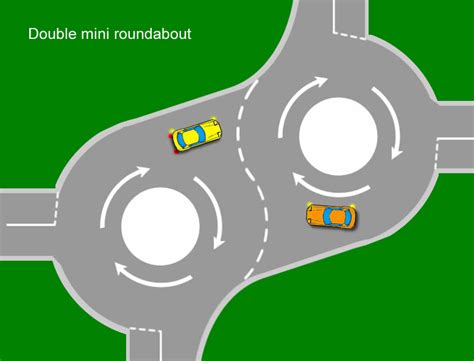 Double Roundabout