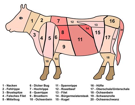 Rindfleisch Filet Heu Rind Rindfleischprodukte