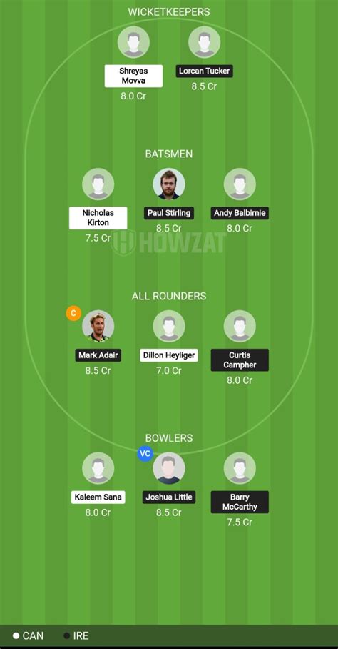 CAN Vs IRE Match 13 T20 World Cup 2024 Predictions Pitch Report