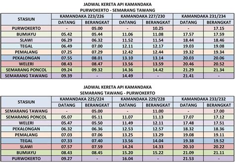 Jadwal Kereta Api Surabaya Bandung Kelas Ekonomi