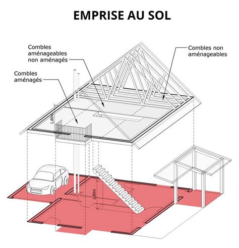 Emprise Au Sol