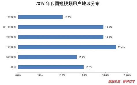 别太惯着抖音宣发 财经头条