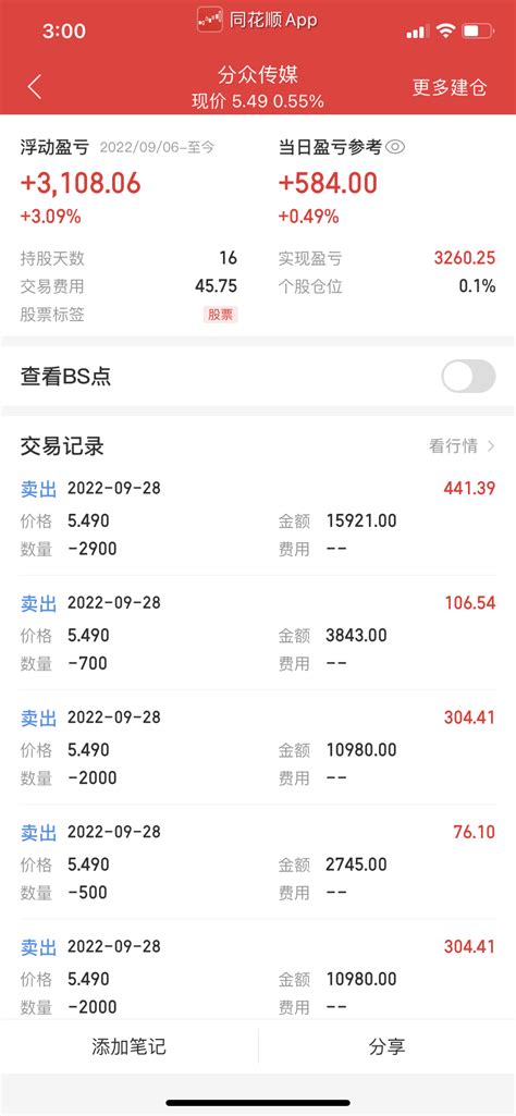 今日操作，清仓的股票小赚3200财富号东方财富网