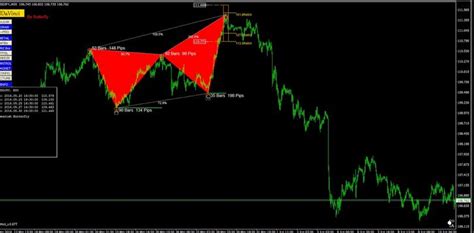 Download Forex Harmonic Price Pattern indicator mt4 free