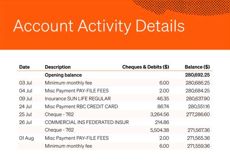 Business Bank Statement Definition Examples Benefits