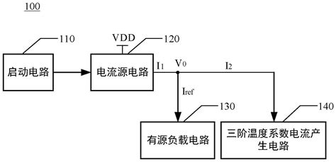 全cmos高电源抑制比高阶温度补偿的低功耗电压基准电路