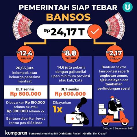 Infografik Pemerintah Tebar Bansos Rp 24 17 Triliun Kumparan