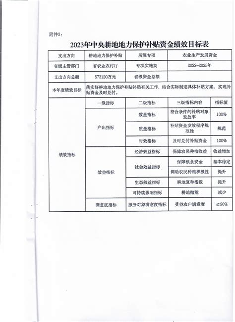 关于省财政厅提前下达2023年中央耕地地力保护补贴资金的公示 衡山县人民政府门户网站