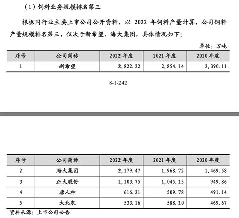 150亿募资计划“落空”，背靠泰国首富家族的正大股份ipo终止