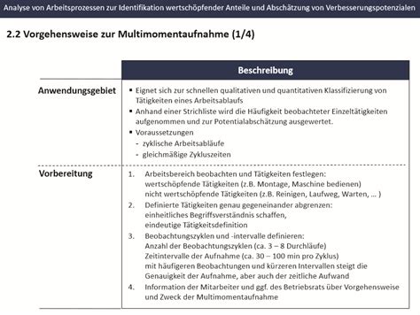 Multimomentaufnahme Anwendungsgebiet Nutzen 3 Vorbere OPEX