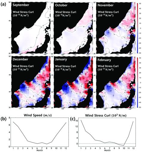 A Horizontal Distributions Of Climatological Monthly Mean Wind Stress Download Scientific