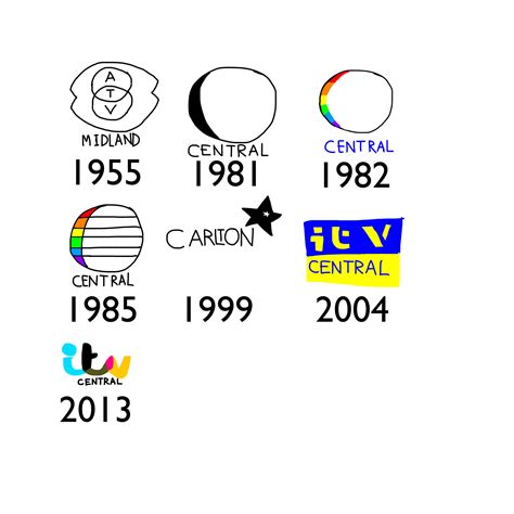 Itv Central logo history by chikamotokenji on DeviantArt