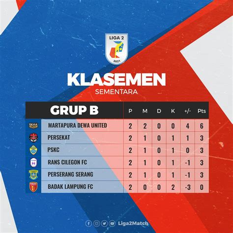 Hasil Liga 2 Indonesia 2021 Liga 2 2021 Jadwal Hasil Dan Klasemen Lengkap