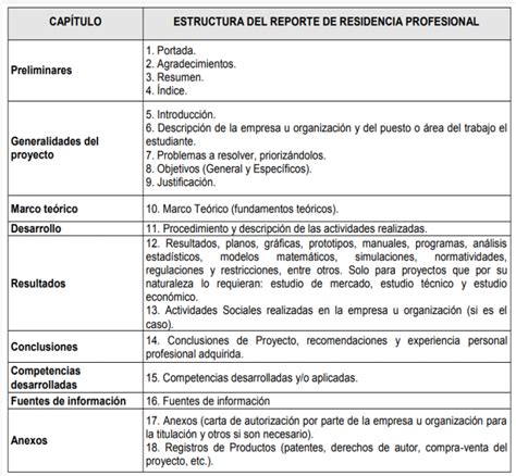 Residencias Profesionales Tecnológico Nacional De México Pochutla