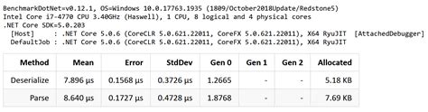 c# - How can I beautify JSON for display in a TextBox? - Stack Overflow