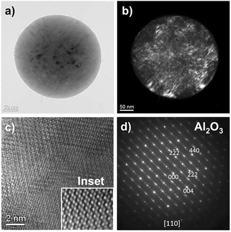 Tem Images And Electron Diffraction Pattern Of Spherical Al 2 O 3