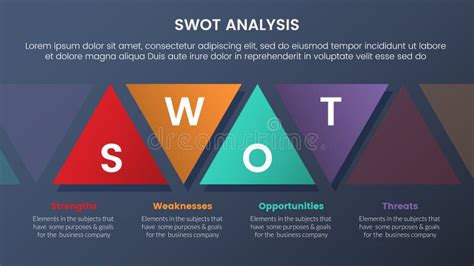 Swot Analysis Concept With Triangle Shape Combination For Infographic Template Banner With Four