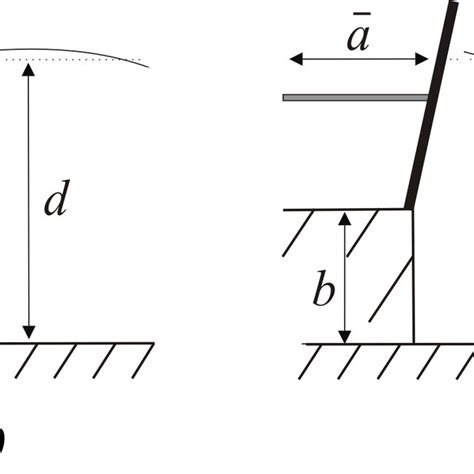 EXAMPLE TYPES OF WAVE MAKERS. | Download Scientific Diagram