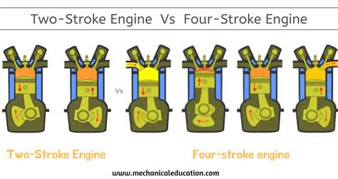 2 Stroke Vs 4 Stroke Fuel