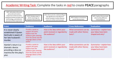 Literature Study Hamlet Act Scenes And Made By Teachers